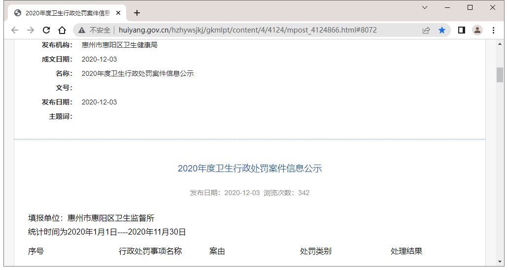 2020年度卫生行政处罚案件信息公示