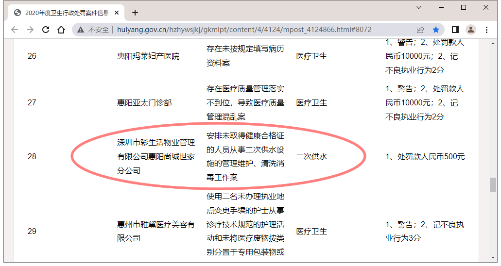 2020年度卫生行政处罚案件信息公示