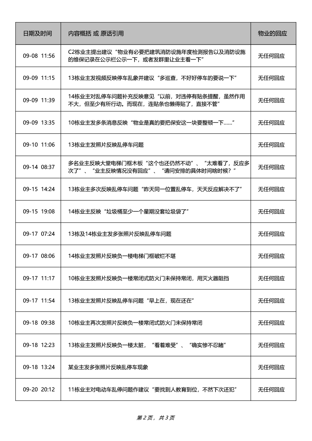 2022年9月『尚城世家物业交流群』部分问题记录