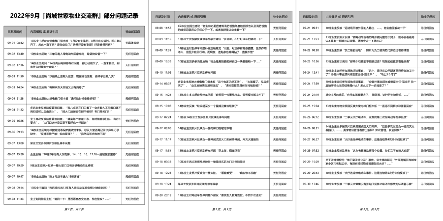 2022年9月物业无回应的部分记录